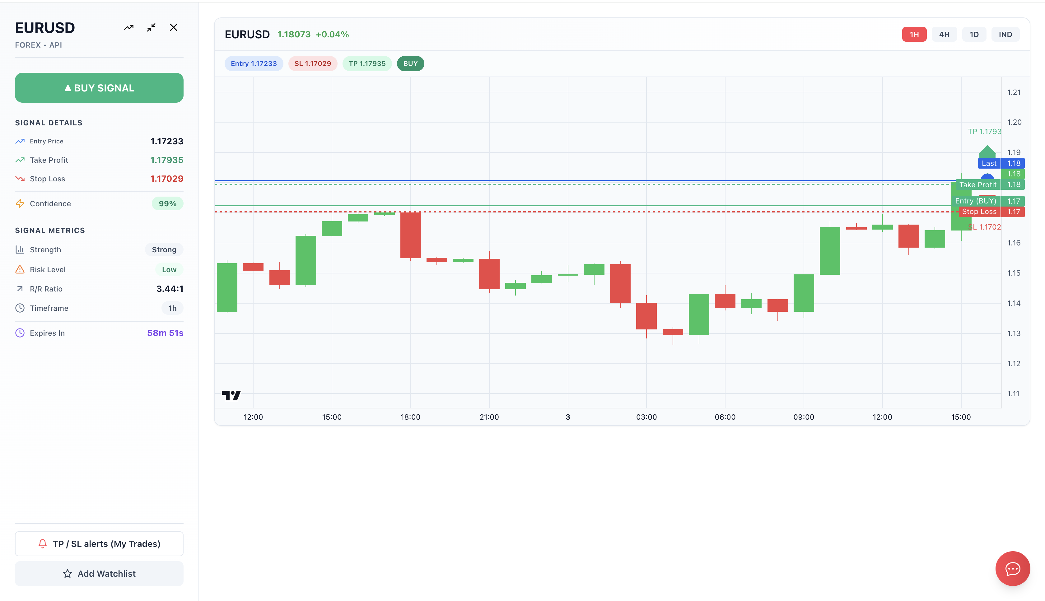 TradeBase AI: Market Intelligence for Modern Traders