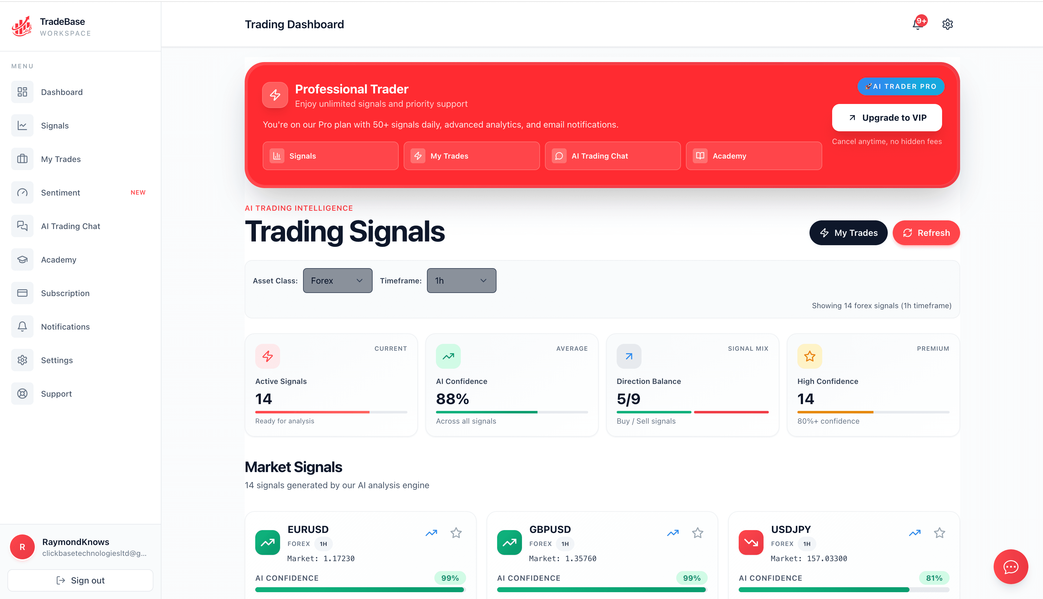 TradeBase AI trading dashboard
