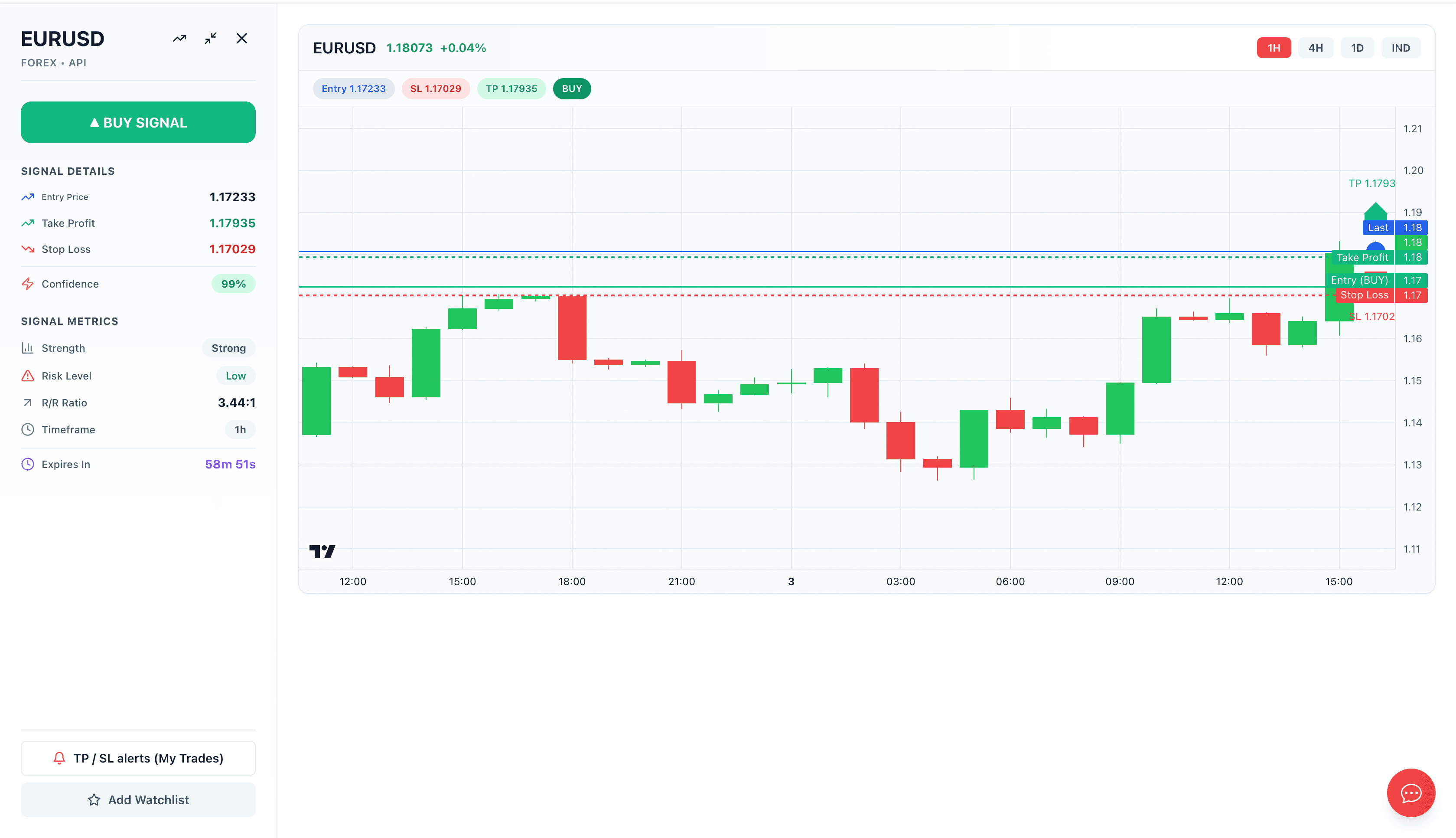 TradeBase AI: Market Intelligence for Modern Traders