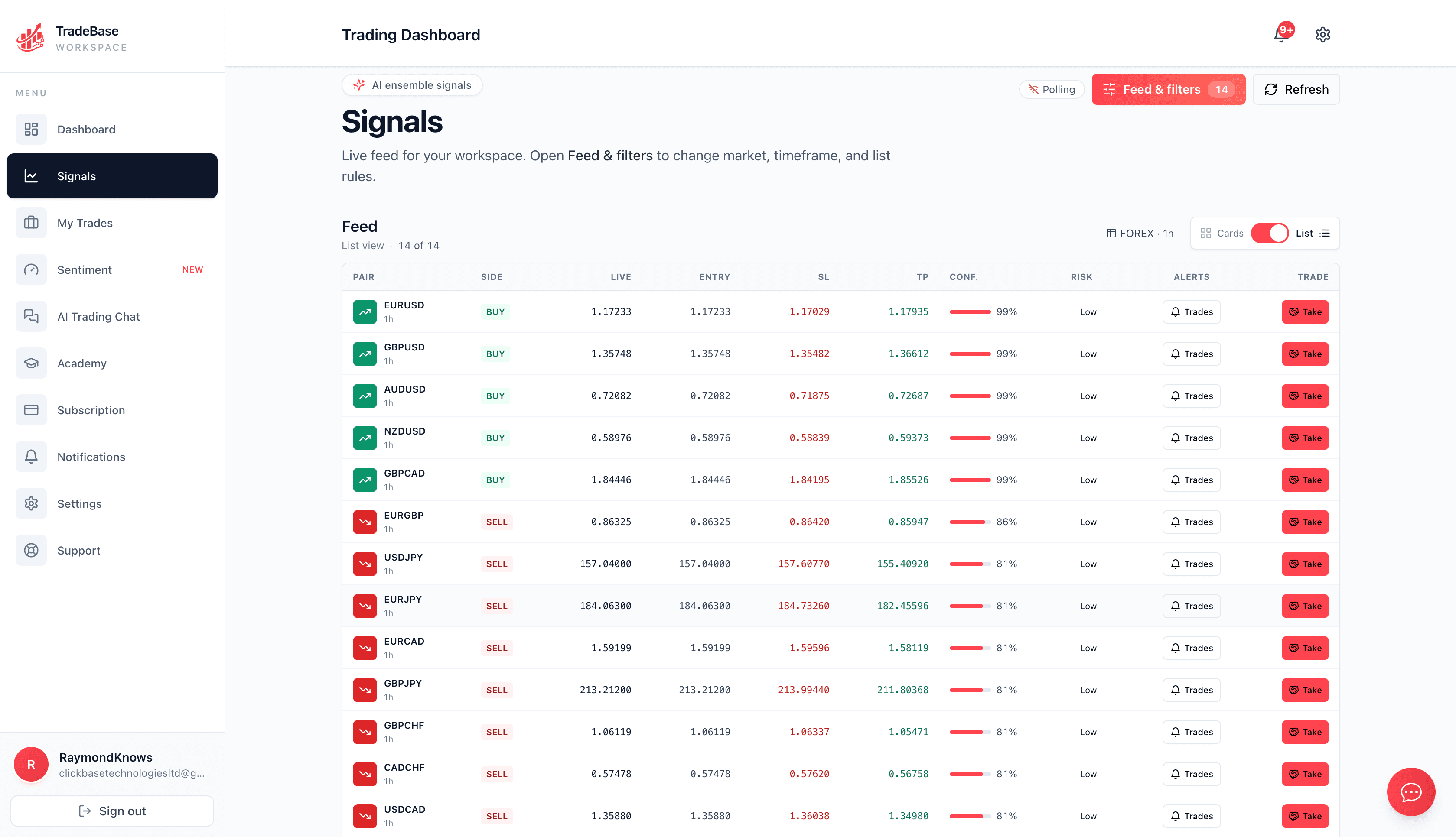 TradeBase signals
