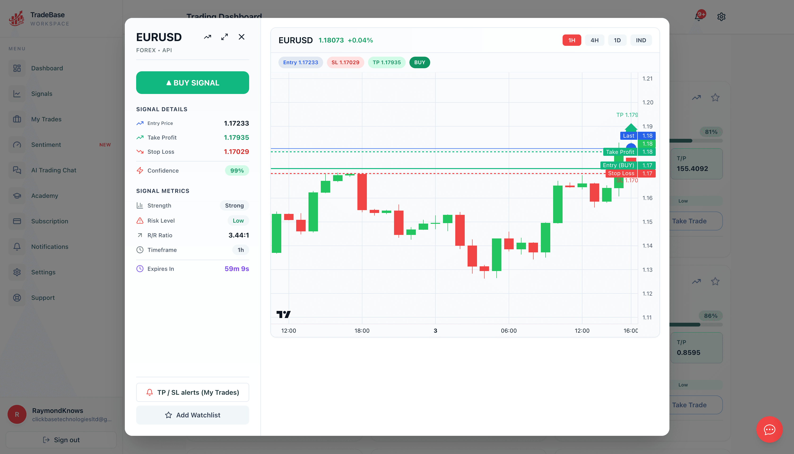 TradeBase signals